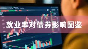 就业率对债券影响图鉴